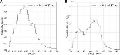 Application of collisional analysis to the differential velocity of solar wind ions